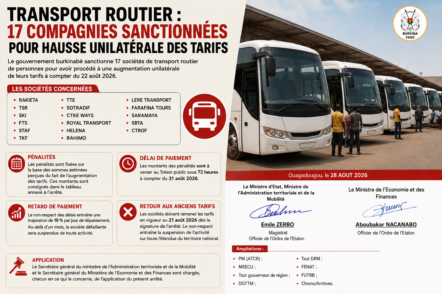 Transport routier : 17 compagnies sanctionnées pour hausse unilatérale des tarifs